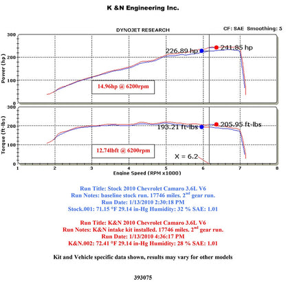 K&N AirCharger Performance Intake | Chevy Camaro 3.6L V6 (63-3075)