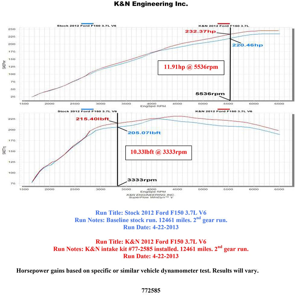 K&N 12-13 Ford F150 3.7L V6 High-Flow Performance Intake | Ford F150 (12-13) (77-2585KS)
