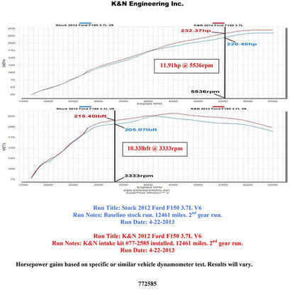 K&N 12-13 Ford F150 3.7L V6 High-Flow Performance Intake | Ford F150 (12-13) (77-2585KS)