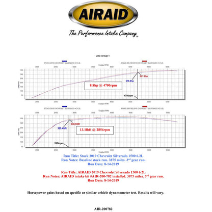 Airaid Jr. Intake Kit | Chevrolet Silverado 5.3L (2019) (200-782)