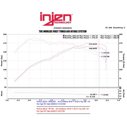 Injen Cold Air Intake System | 2011 - 2015 Mini Cooper (SP1106P)
