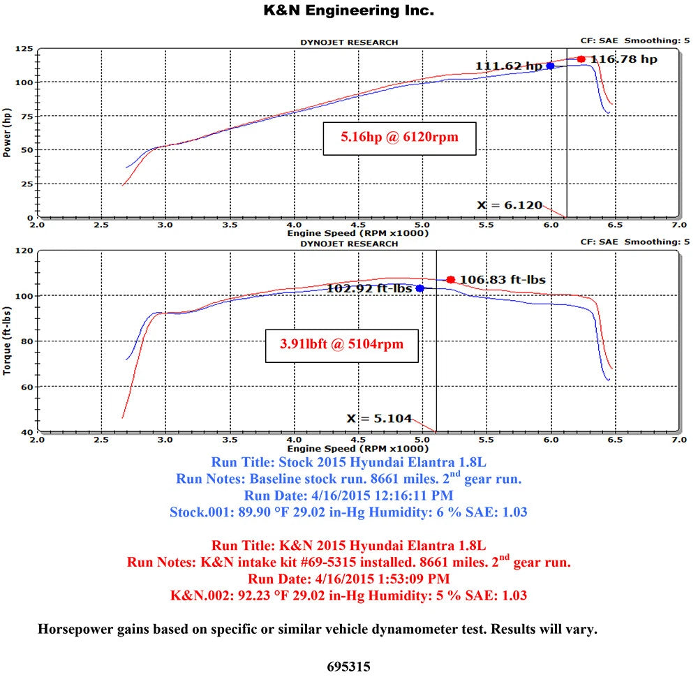 K&N 14-15 Hyundai Elantra 1.8L/2.0L Typhoon Performance Intake Kit | Hyundai Elantra (14-15) (69-5315TS)