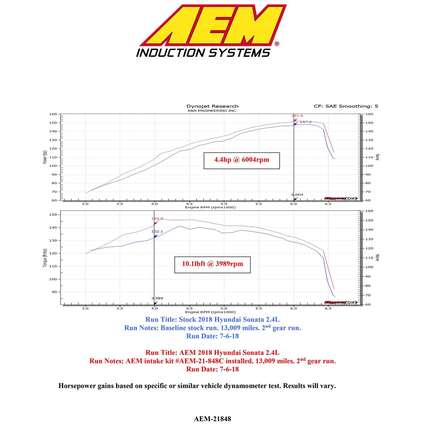 AEM 15-18 Hyundai Sonata L4-2.4L F/I Cold Air Intake | Hyundai Sonata (15-18)