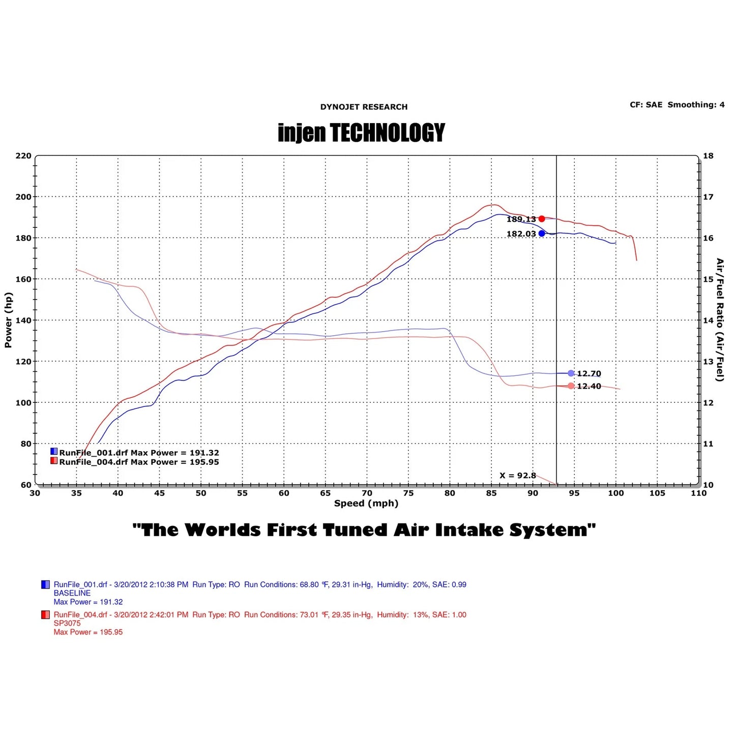 Injen Polished Cold Air Intake | 2010-2012 Volkswagen Golf MK6 GTI (SP3075P)