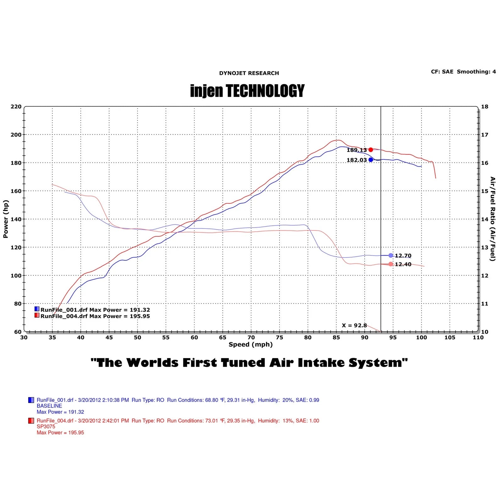 Injen Polished Cold Air Intake | 2010-2012 Volkswagen Golf MK6 GTI (SP3075P)