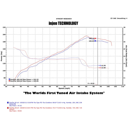 Injen Polished Cold Air Intake | 2010-2012 Volkswagen Golf MK6 GTI (SP3075P)