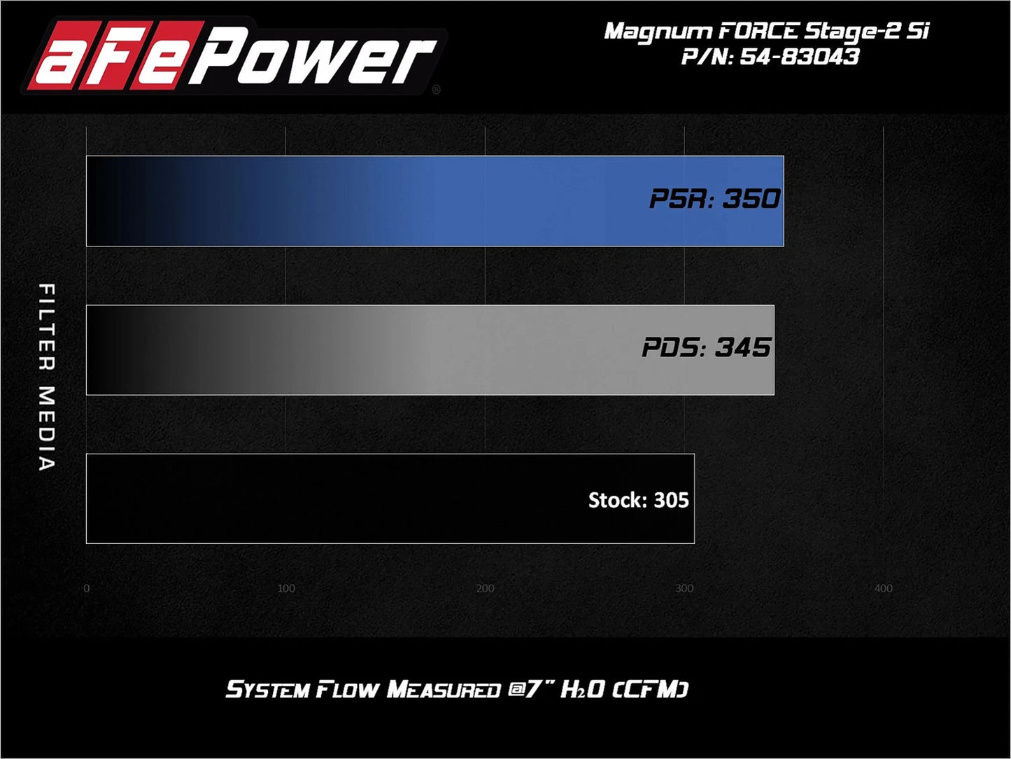 aFe Magnum Force Stage-2Si Cold Air Intake w/ Pro 5R | BMW X5/F15 X6/F16 3.0L (14-19) (54-83043R)