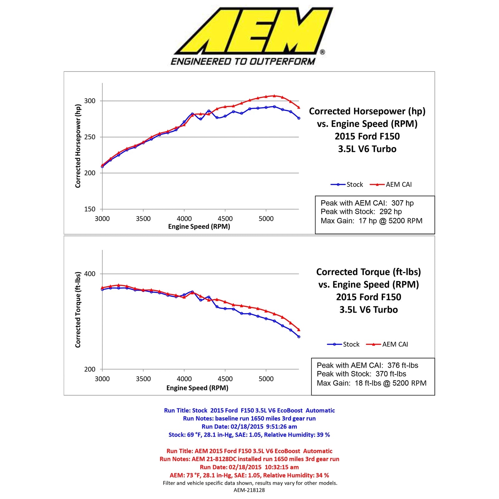 AEM 3.5L V6 Cold Air Intake System | Ford F-150 (15) (21-8128DC)