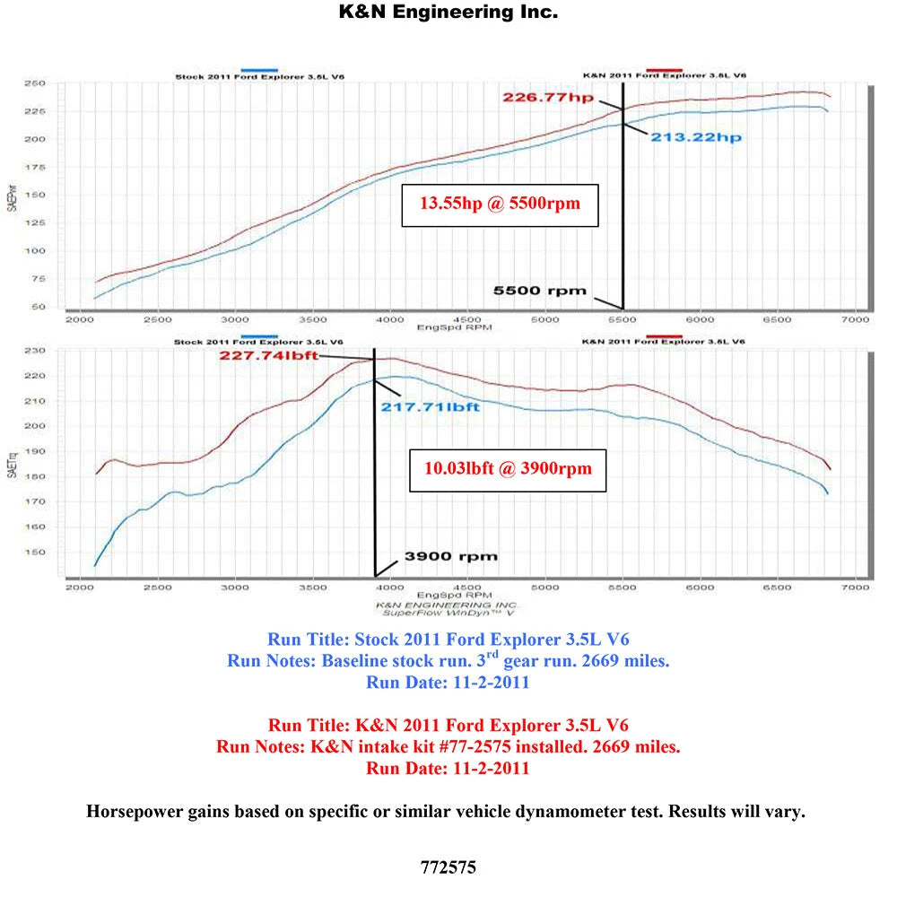K&N 11 Ford Explorer 3.5L V6 Performance Intake Kit | Ford Explorer (11+)
