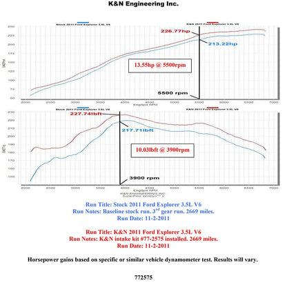 K&N 11 Ford Explorer 3.5L V6 Performance Intake Kit | Ford Explorer (11+)