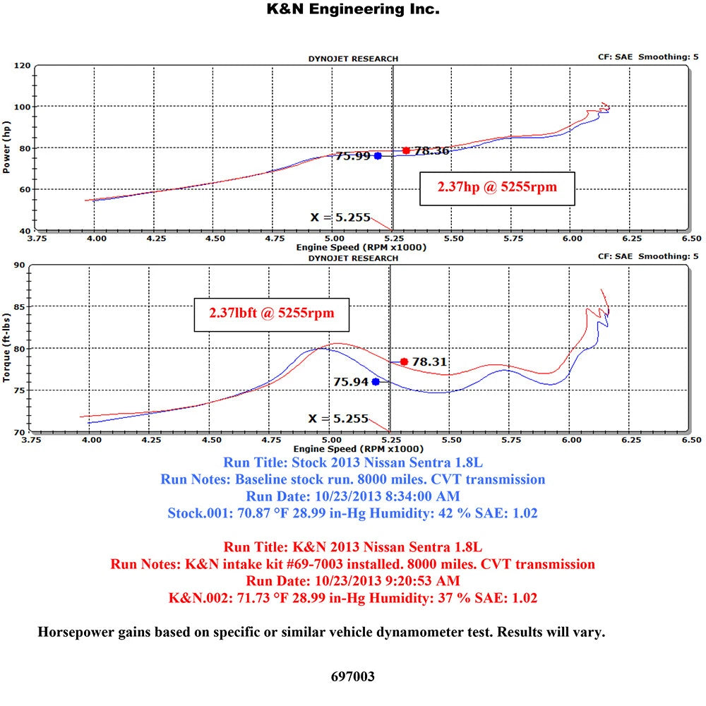 K&N 13-14 Nissan Sentra 1.8L L4 Typhoon Short Ram Intake | Nissan Sentra (13-14) (69-7003TTK)