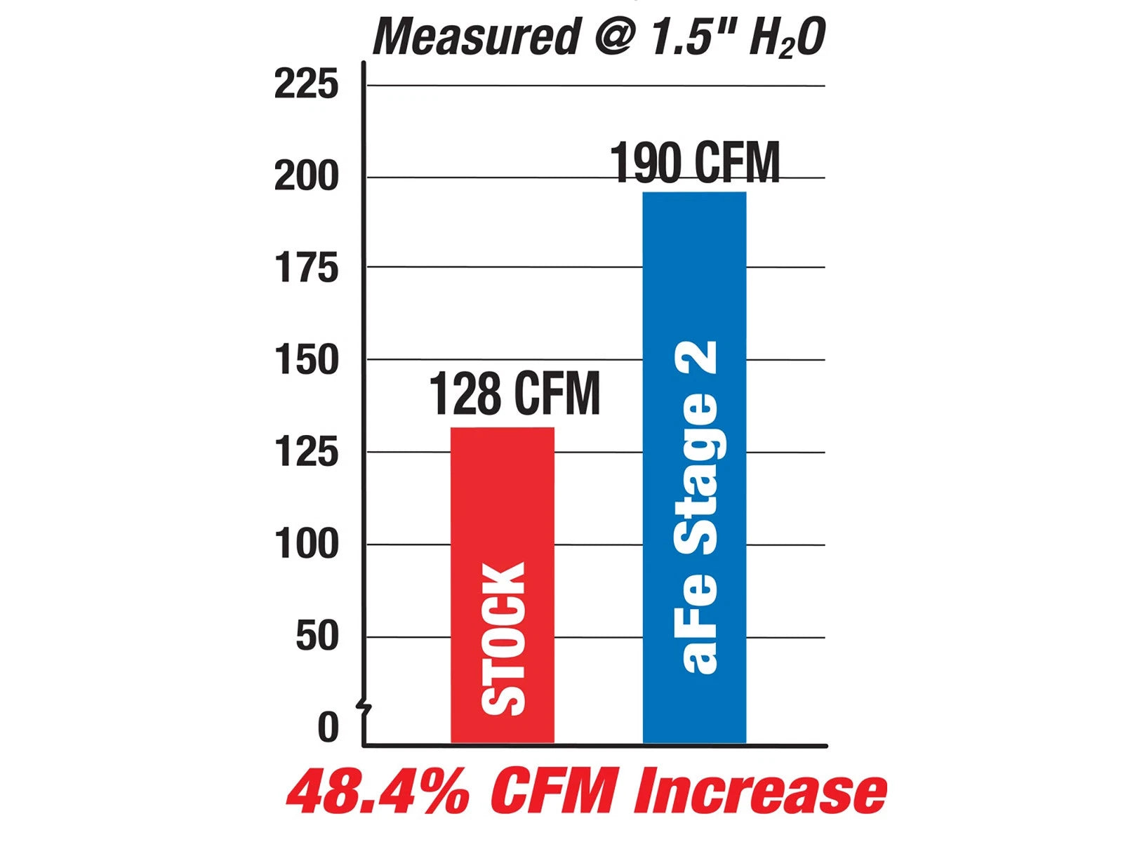 aFe Magnum FORCE Stage-2 Cold Air Intake L6 3.0L | BMW 5-Series (E60) (06-09) (54-11042)