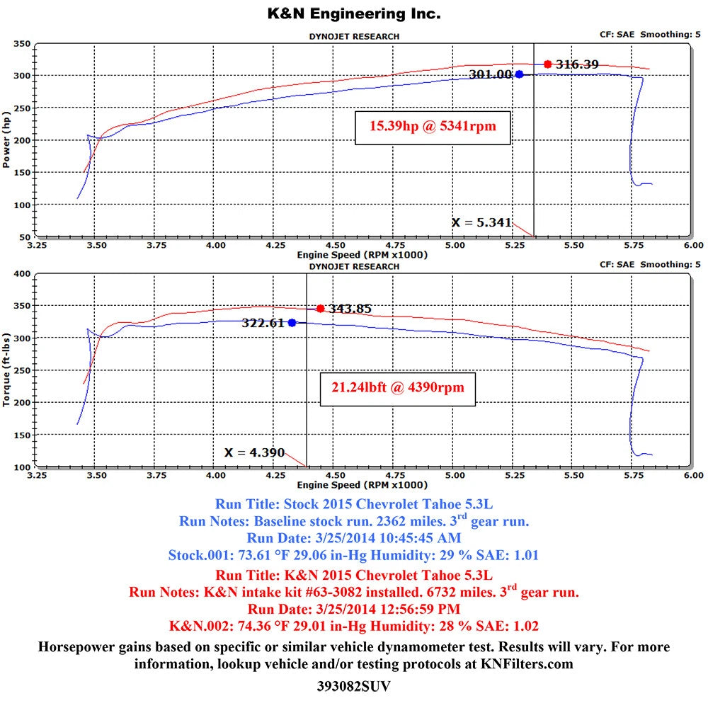 K&N Performance Intake Kit | Chevy/GMC 1500 V-8 5.3/6 2L (14-15) (57-3082)