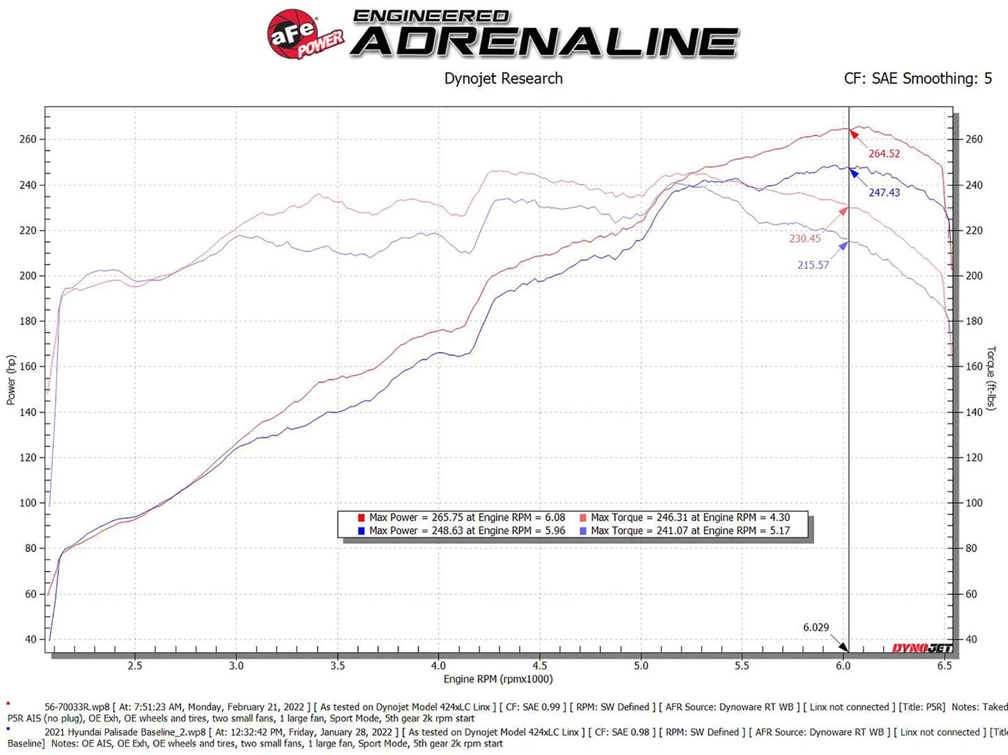 aFe Takeda Momentum Pro 5R Intake | Kia Telluride/Hyundai Palisade 20-22 V6 3.8L (56-70033R)