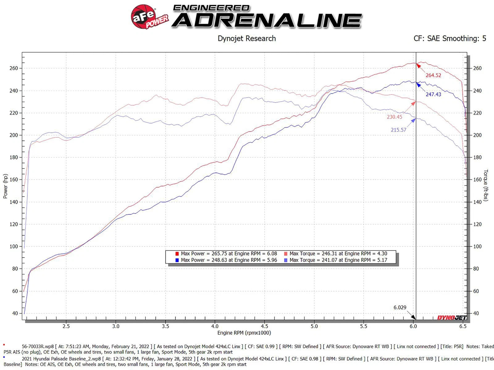 aFe Takeda Momentum Pro 5R Intake | Kia Telluride/Hyundai Palisade 20-22 V6 3.8L (56-70033R)