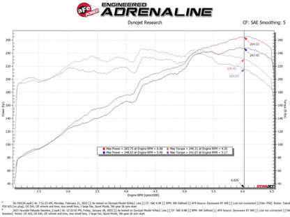 aFe Takeda Momentum Pro 5R Intake | Kia Telluride/Hyundai Palisade 20-22 V6 3.8L (56-70033R)
