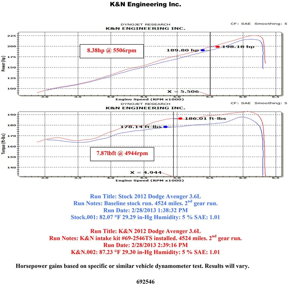 K&N Engineering Silver Typhoon Intake: Dodge Avenger 2011 - 2013 3.6L V6