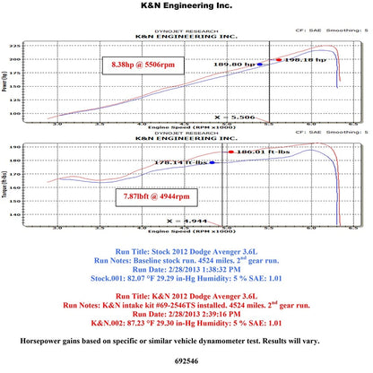 K&N Engineering Silver Typhoon Intake: Dodge Avenger 2011 - 2013 3.6L V6