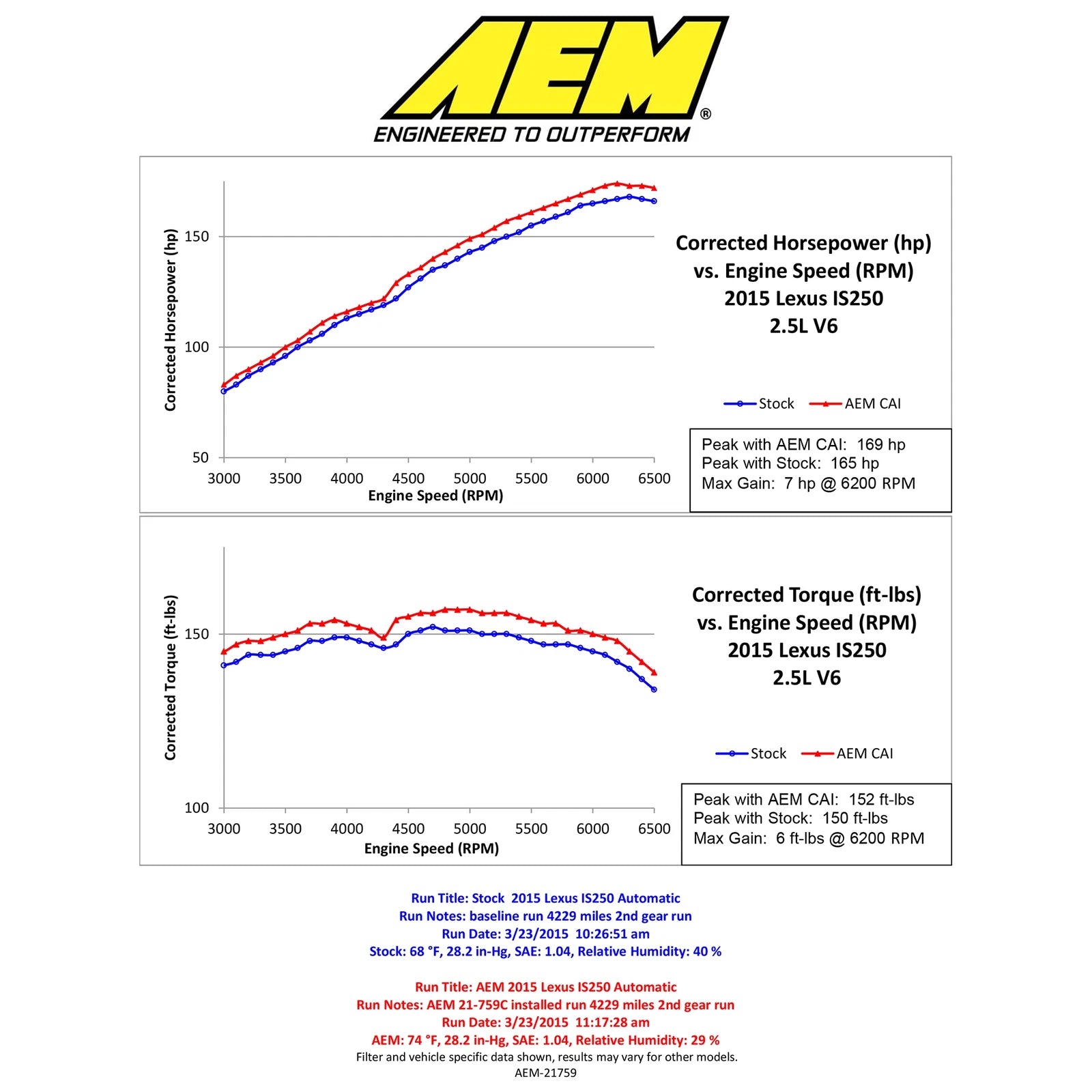 AEM Cold Air Intake | Lexus IS250/350 (14-15) (21-759C)