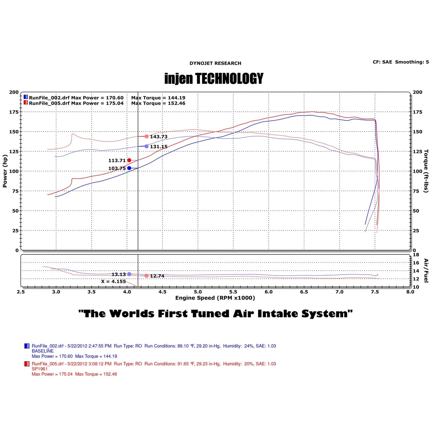 Injen SP Short Ram Cold Air Intake System | 2011 - 2012 Infiniti G25  (SP1961BLK)