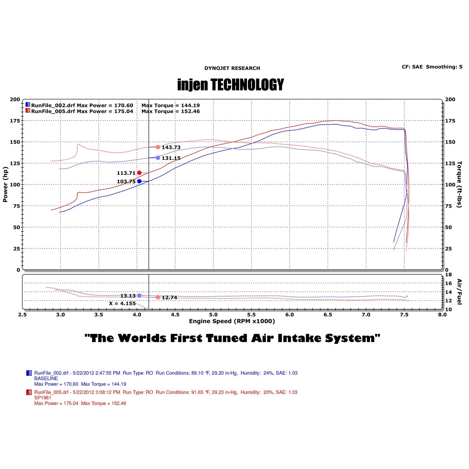 Injen SP Short Ram Cold Air Intake System | 2011 - 2012 Infiniti G25  (SP1961BLK)