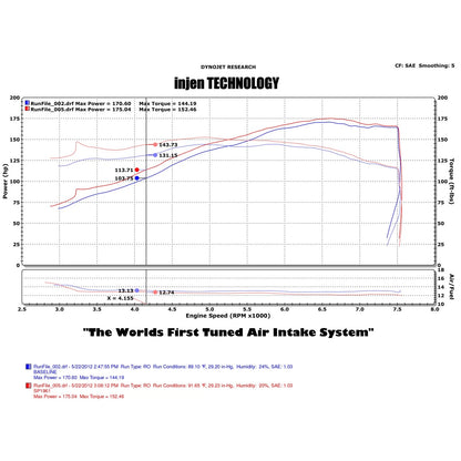 Injen SP Short Ram Cold Air Intake System | 2011 - 2012 Infiniti G25  (SP1961BLK)