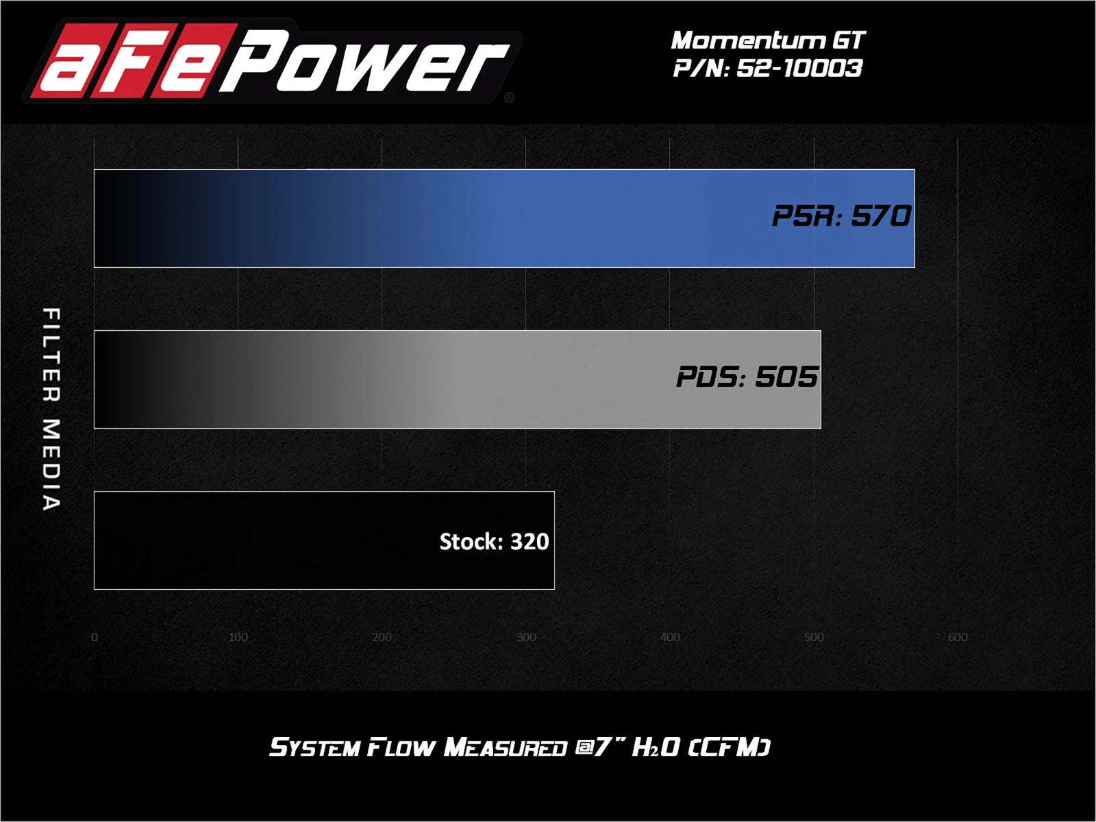 aFe Rapid Induction Cold Air Intake w/ Pro 5R Filter | Ford Edge V6 2.7L (19-20) (52-10003R)