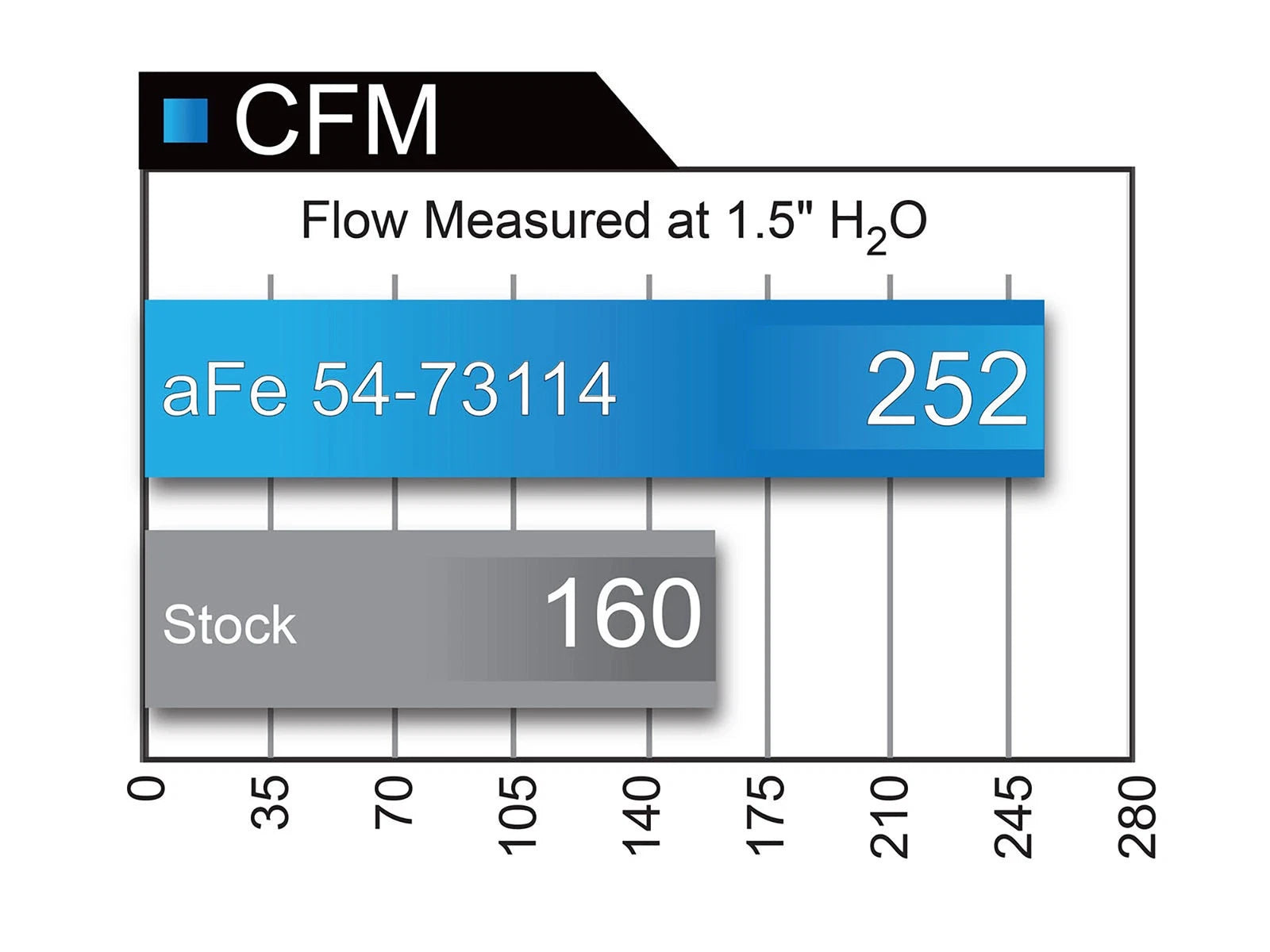 aFe Momentum GT Pro 5R Stage-2 Intake System | Ford F-150 V8 5.0L (15-17) (54-73114)