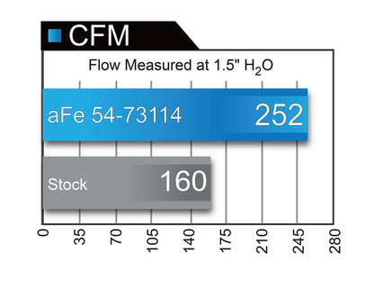 aFe Momentum GT Pro 5R Stage-2 Intake System | Ford F-150 V8 5.0L (15-17) (54-73114)