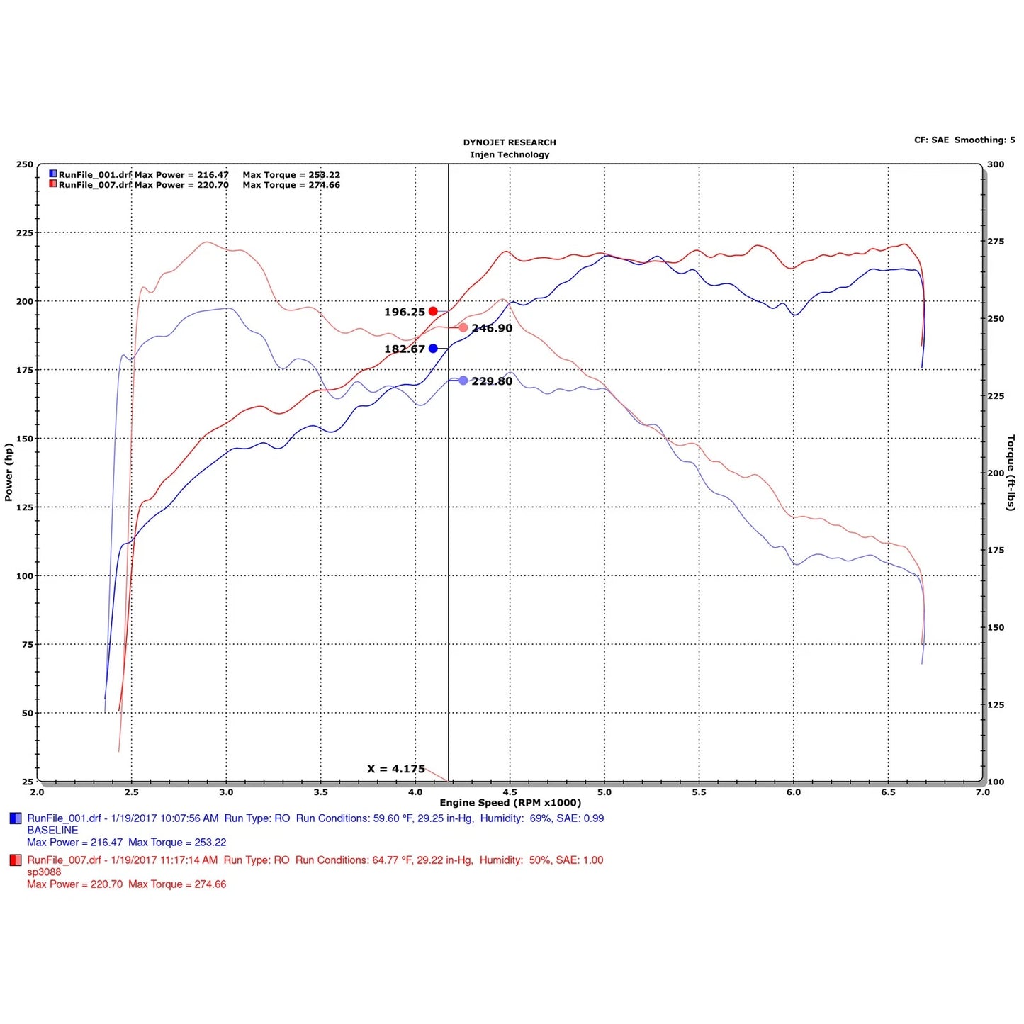 Injen Cold Air Intake | Audi A6 (11-18) L4-2.0L Turbo (SP3088P)