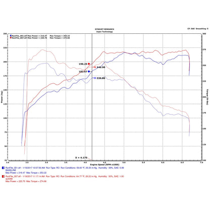 Injen Cold Air Intake | Audi A6 (11-18) L4-2.0L Turbo (SP3088P)