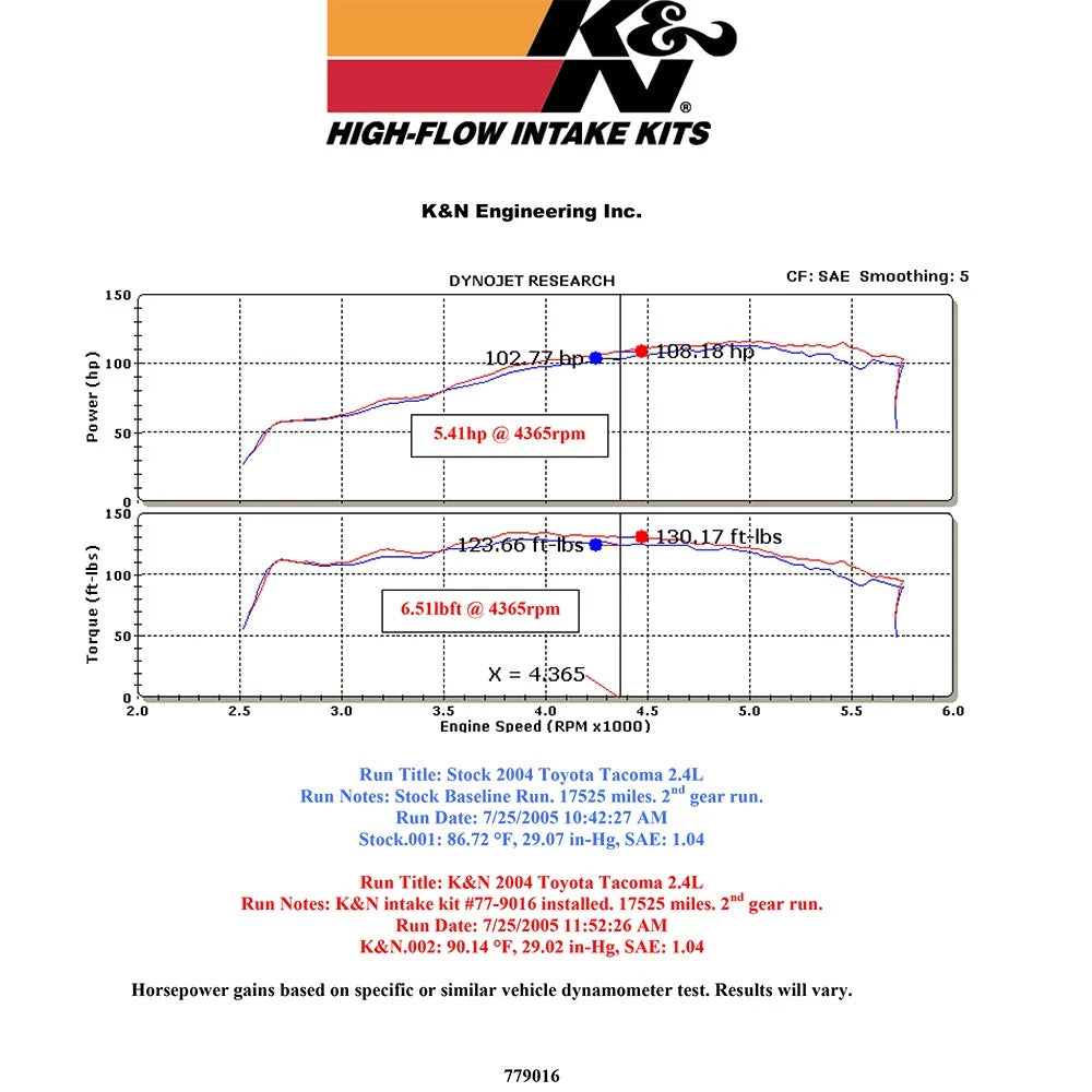 K&N High Flow Kit 2.4/2.7L Toyota Tacoma/4Runner (77-9016KP)