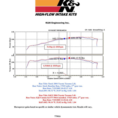 K&N High Flow Kit 2.4/2.7L Toyota Tacoma/4Runner (77-9016KP)