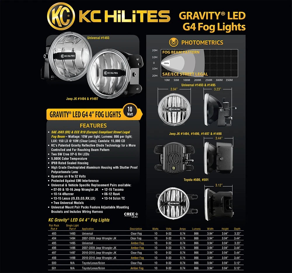 KC HiLiTES 497 2 LED 4" Fog Lights Pair Kit for 2010-23 Wrangler JL Gladiator JT