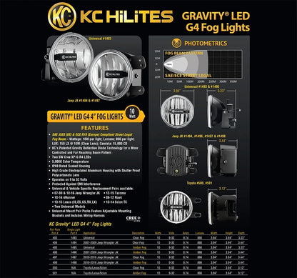 KC HiLiTES 497 2 LED 4" Fog Lights Pair Kit for 2010-23 Wrangler JL Gladiator JT