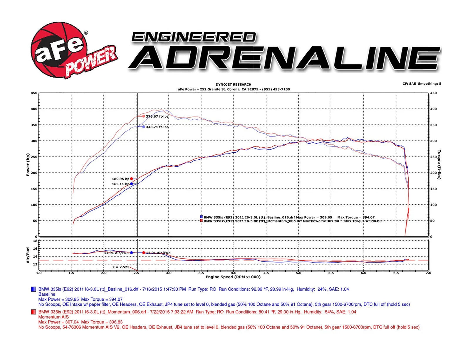 aFe Momentum Pro 5R Intake System | BMW 335i/is/xi (07-10) (54-76306)