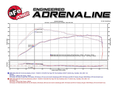 aFe Momentum Pro 5R Intake System | BMW 335i/is/xi (07-10) (54-76306)