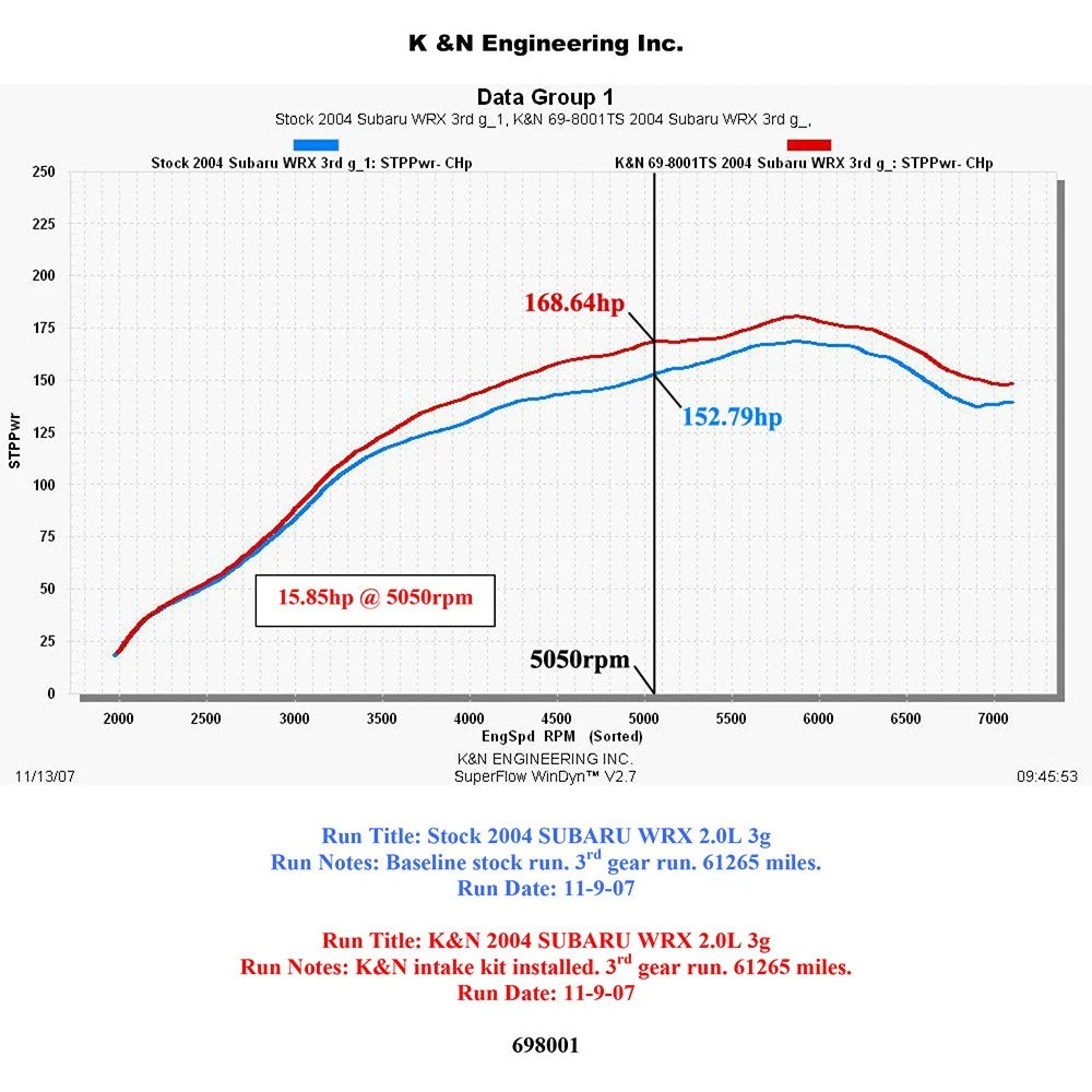 K&N Performance Air Intake System | 2000-2007 Subaru Impreza WRX / WRX STI (K&N 69-8001TS)