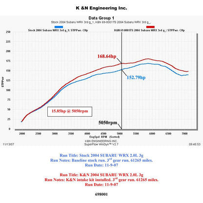 K&N Performance Air Intake System | 2000-2007 Subaru Impreza WRX / WRX STI (K&N 69-8001TS)