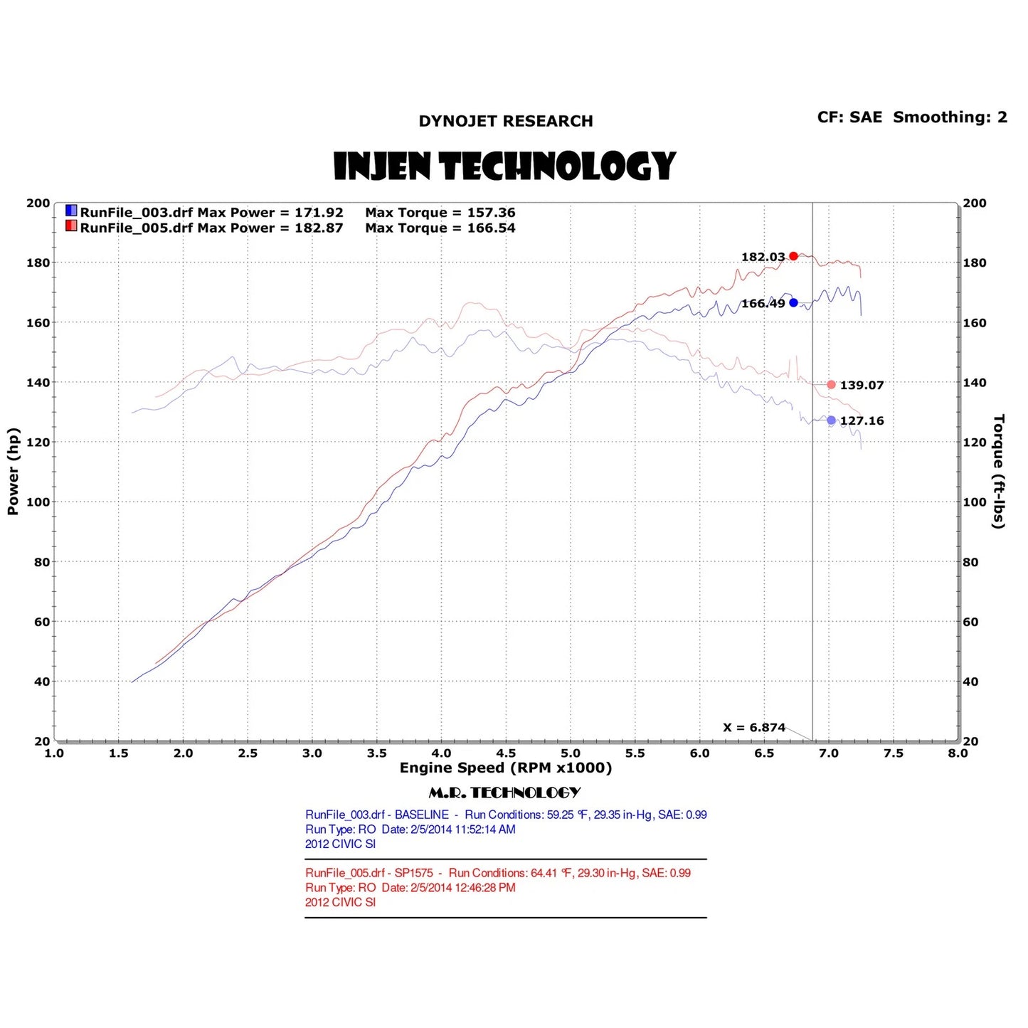 Injen SP Cold Air Intake System | 2012 - 2015 Honda Civic Si (SP1575)
