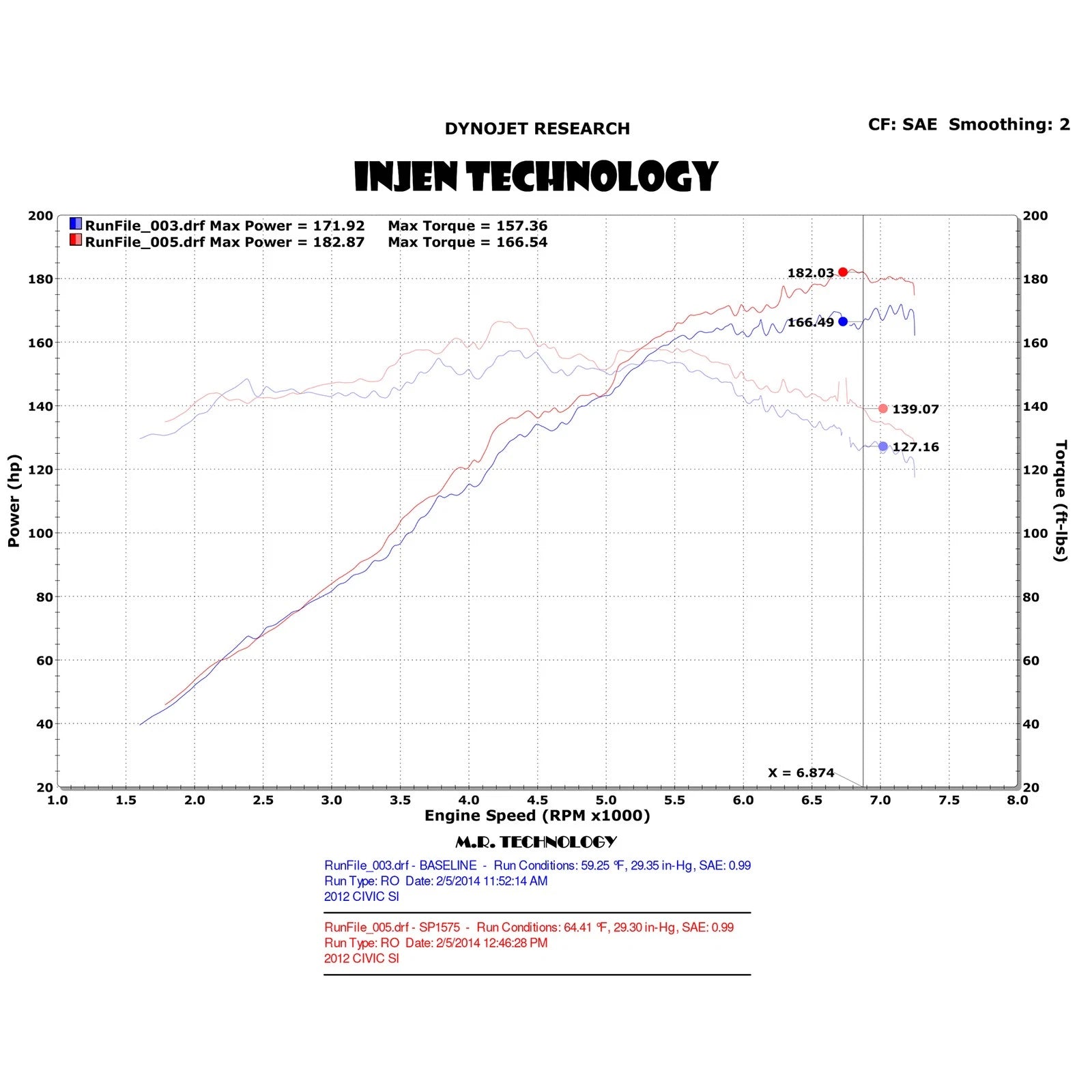 Injen SP Cold Air Intake System | 2012 - 2015 Honda Civic Si (SP1575)