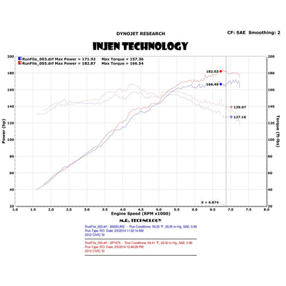 Injen SP Cold Air Intake System | 2012 - 2015 Honda Civic Si (SP1575)