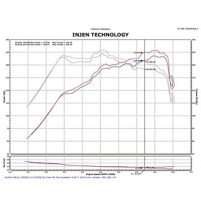 Injen Short Ram Intake | Hyundai Sonata / Kia Optima / Azera / Cadenza (98-17) / 2011-14 Hyundai Sonata / Kia Optima (SP1330BLK)