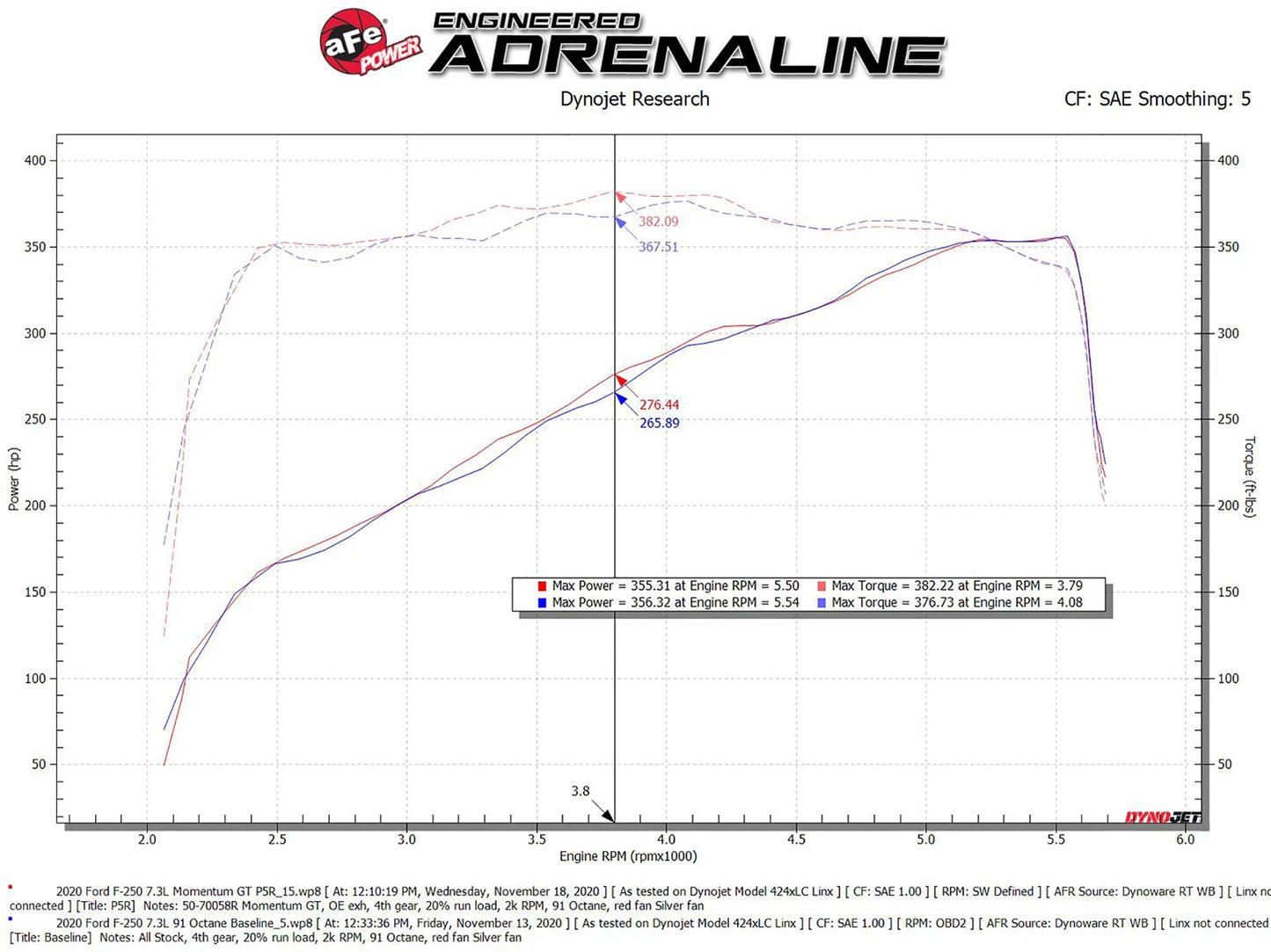 aFe Momentum GT Cold Air Intake w/ Pro 5R Filter | Ford F-250/F-350 Super Duty V8-7.3L (50-70058R)