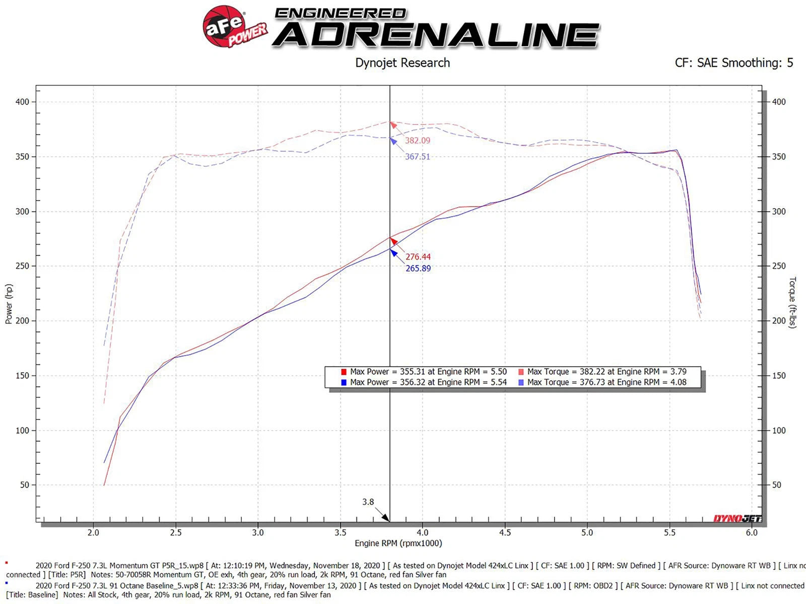 aFe Momentum GT Cold Air Intake w/ Pro 5R Filter | Ford F-250/F-350 Super Duty V8-7.3L (50-70058R)
