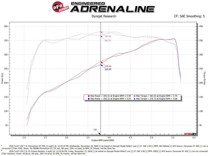 aFe Momentum GT Cold Air Intake w/ Pro 5R Filter | Ford F-250/F-350 Super Duty V8-7.3L (50-70058R)