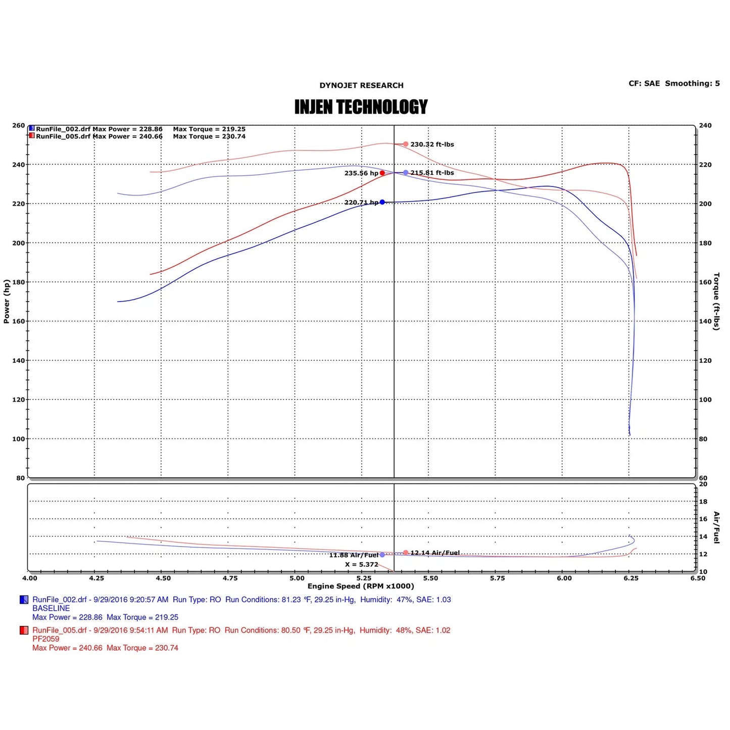 Injen 16-20 Toyota Tacoma 3.5L V6 Short-Ram Intake System w/ Air Fusion | Toyota Tacoma (16-23)