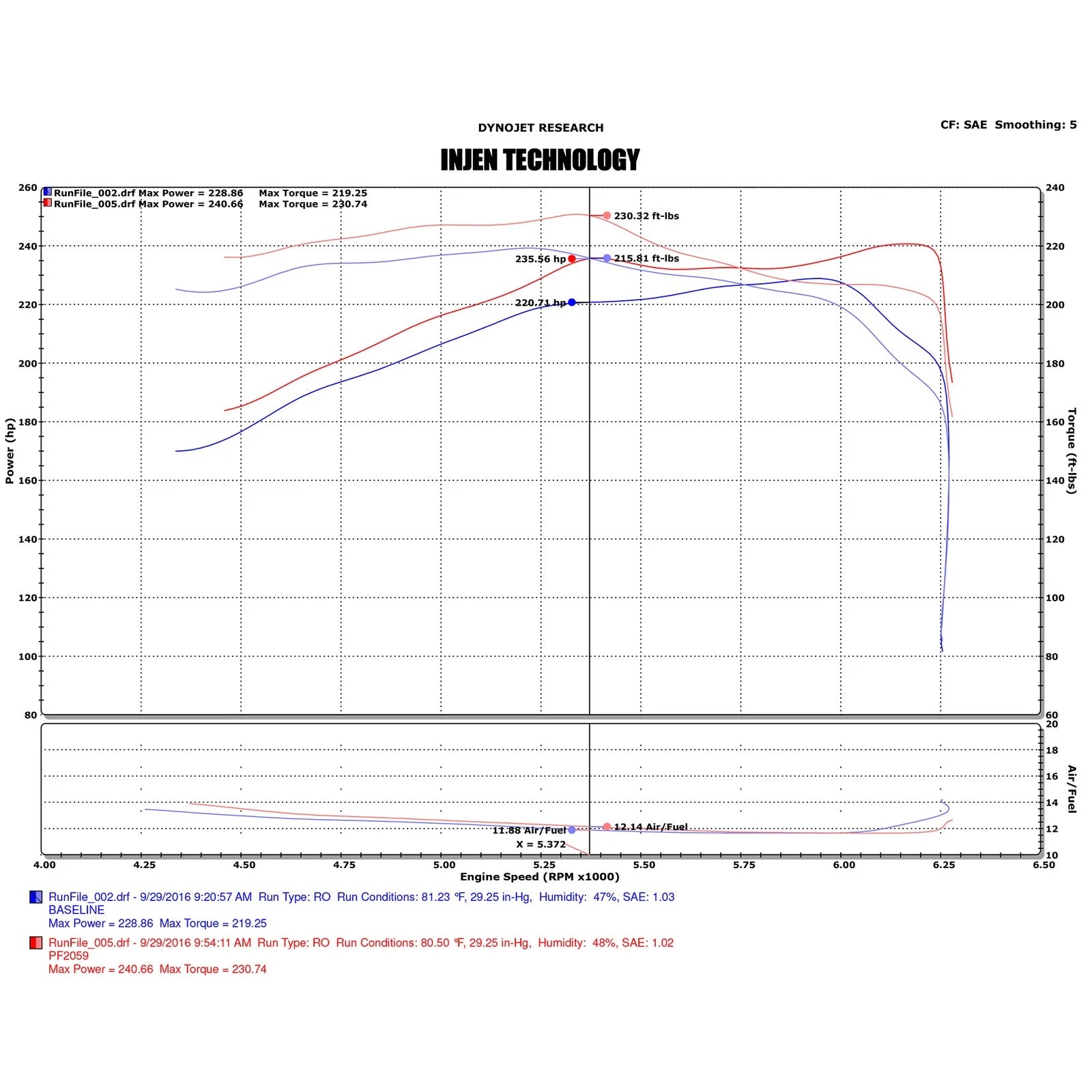 Injen 16-20 Toyota Tacoma 3.5L V6 Short-Ram Intake System w/ Air Fusion | Toyota Tacoma (16-23)