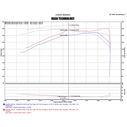 Injen 16-20 Toyota Tacoma 3.5L V6 Short-Ram Intake System w/ Air Fusion | Toyota Tacoma (16-23)