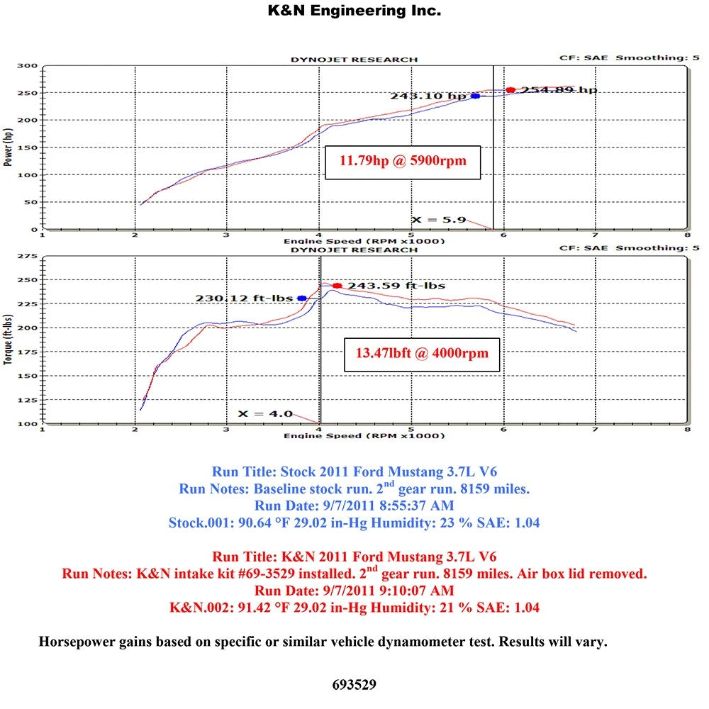K&N Typhoon Cold Air Intake | Ford Mustang (11-12) 3.7L V6 (69-3529TP)